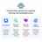 WebCraft Developers suite overview